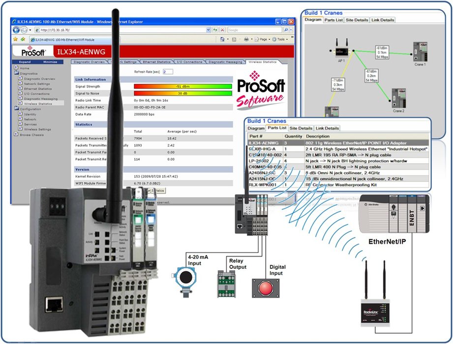 Wireless POINT I/O ILX34-AENWG